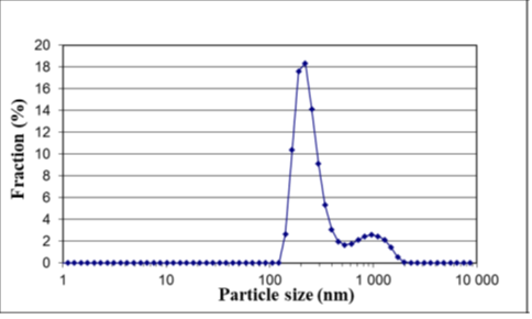 عکس اندازه ذرات کاربید تیتانیم در کامپوزیت نیکل فسفر
